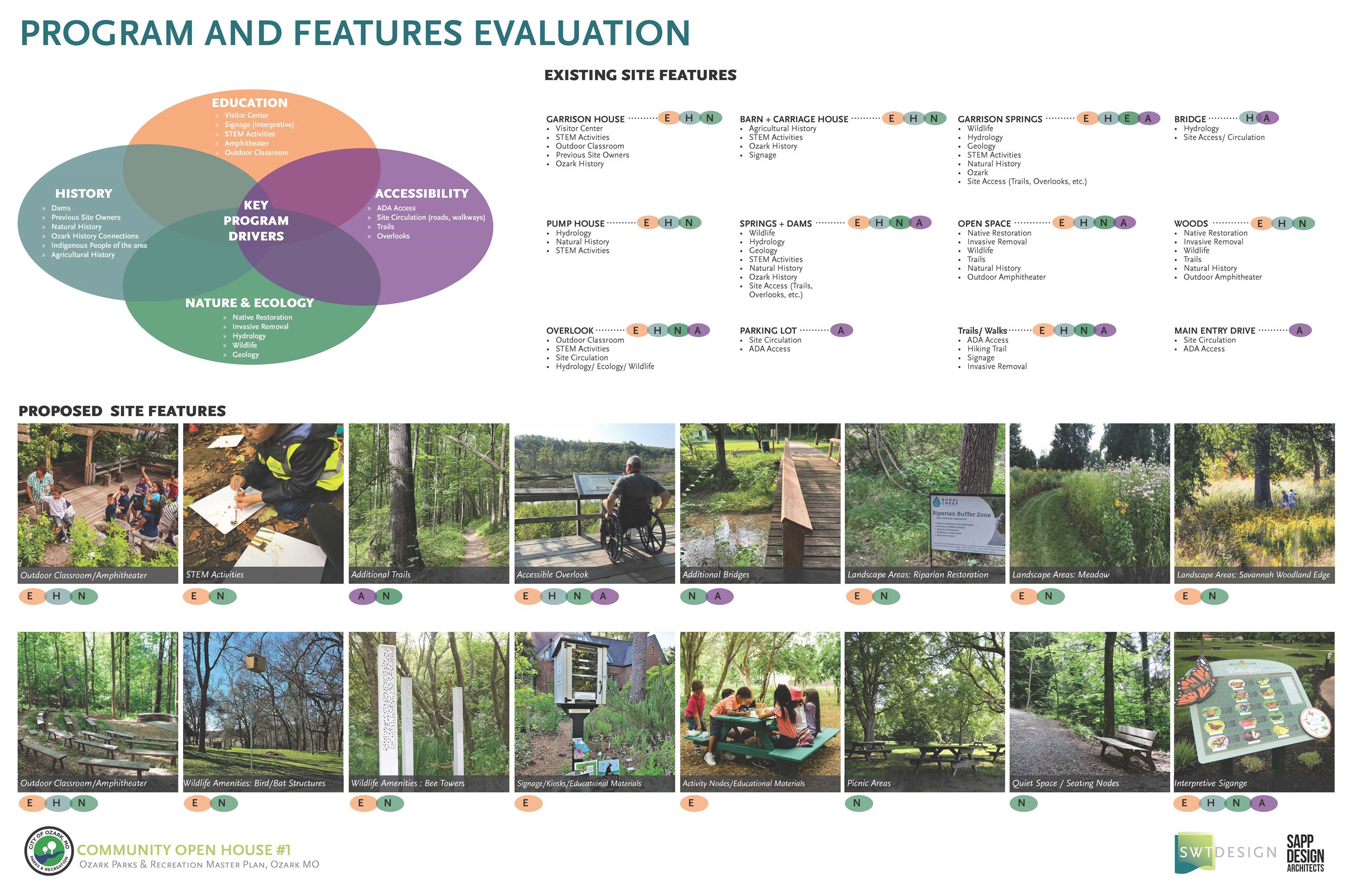 Garrison Springs Open House 2