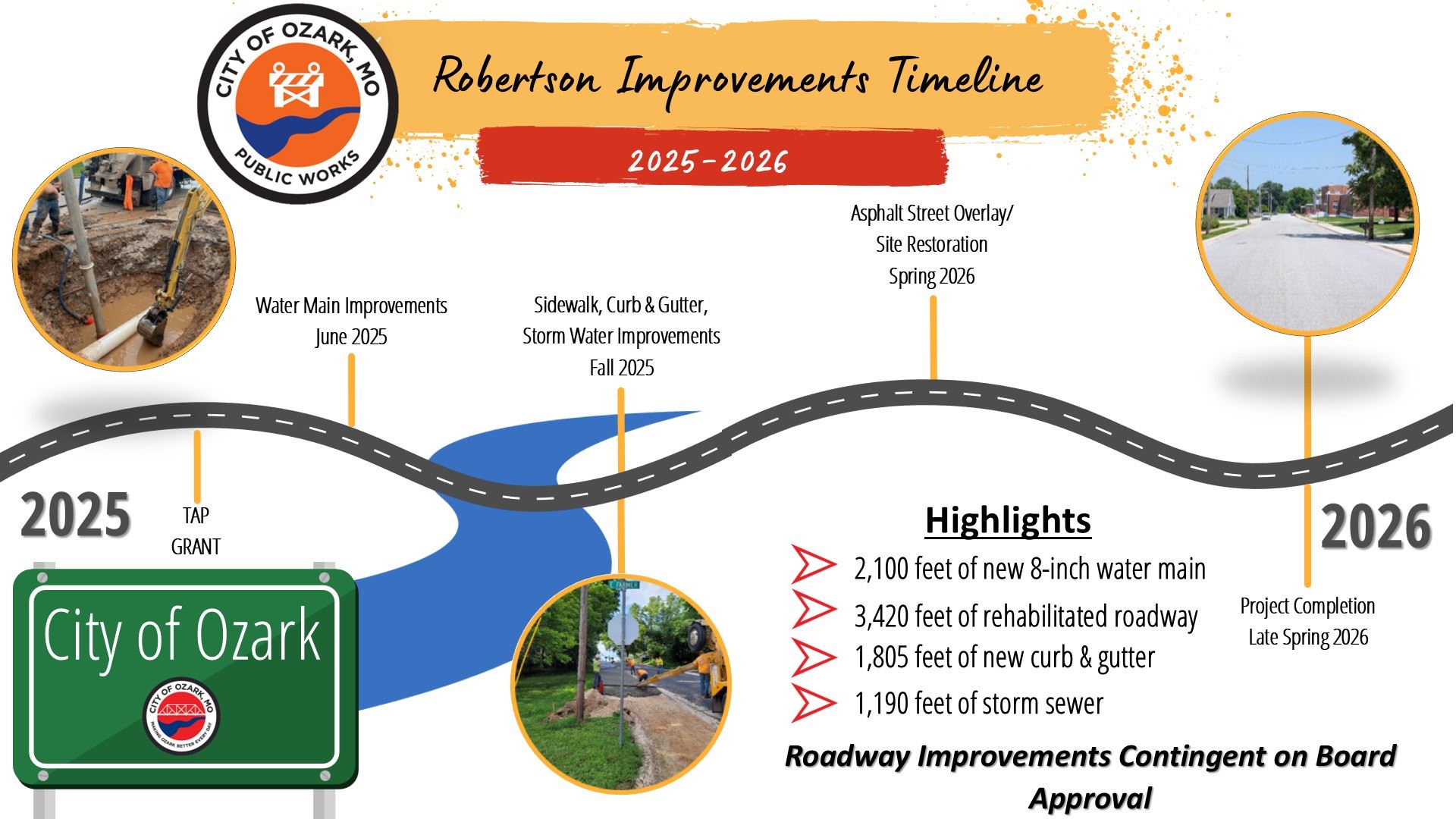 Robertson St. Timeline