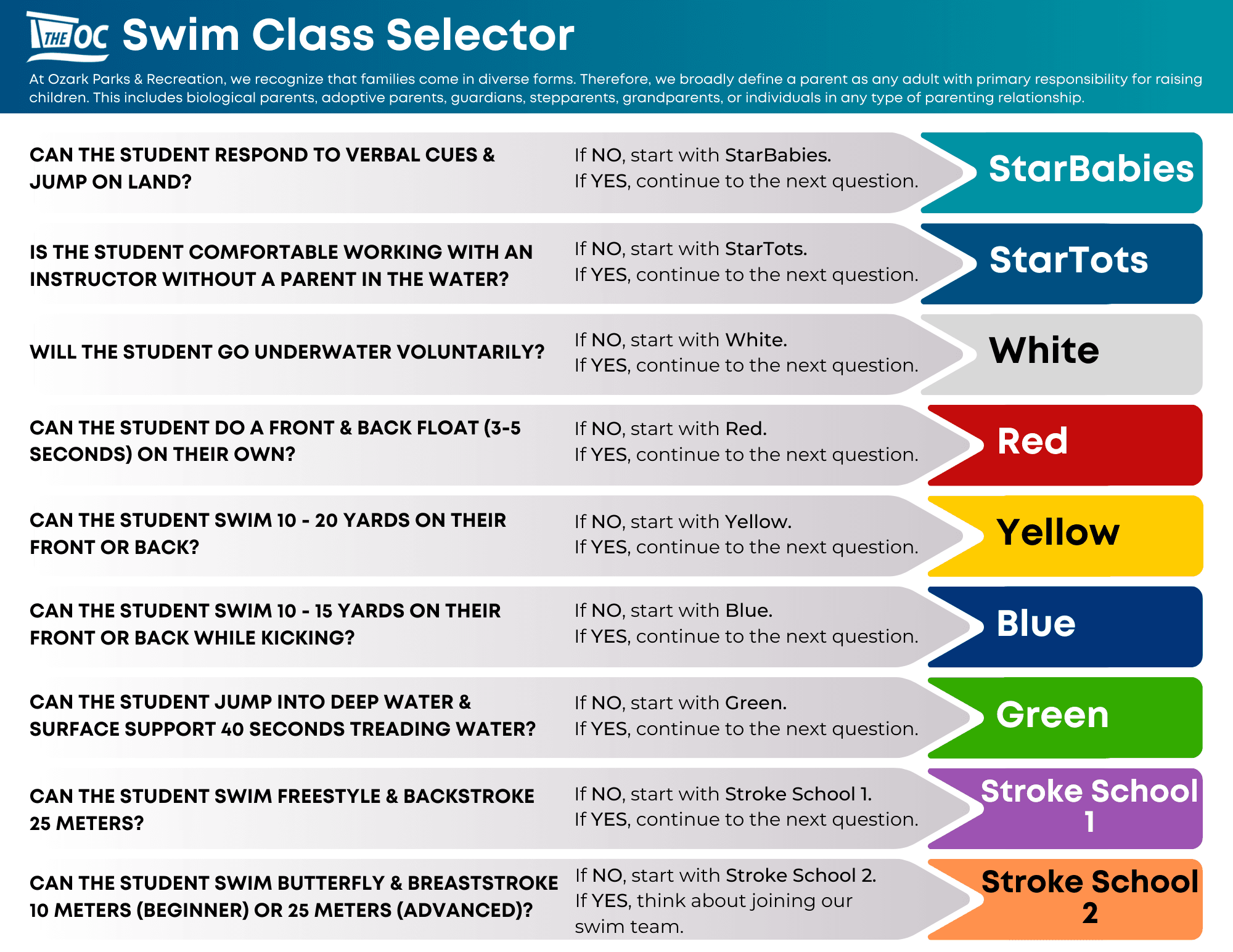 Swim Class Selector (click image linked to Accessible PDF)  Opens in new window